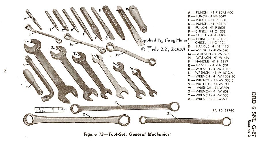 mechanical hand tools names