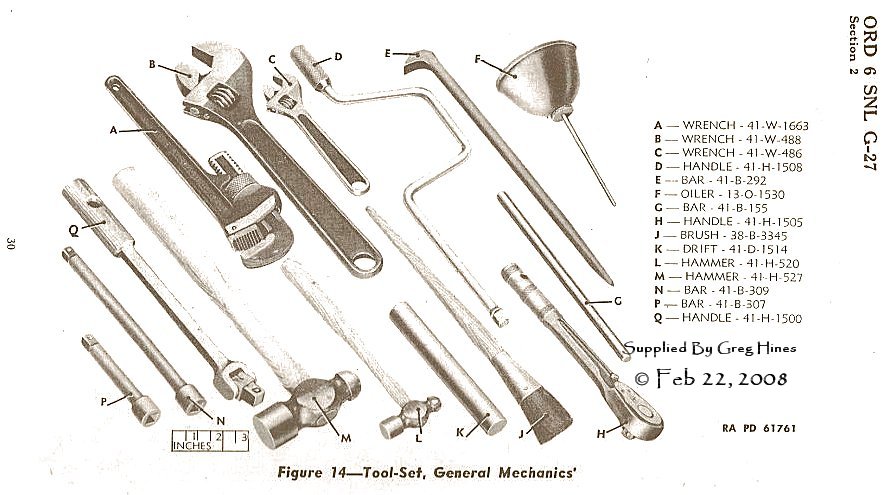 Basic Auto Mechanic Tools and Equipment List