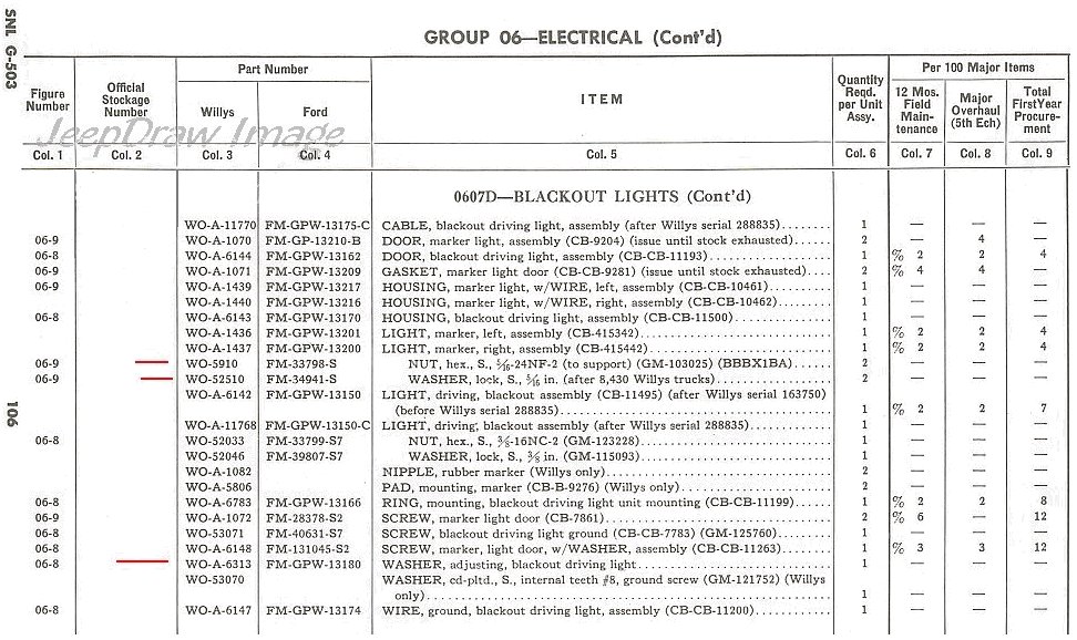 G503 Corcoran-Brown Blackout Light Disassembly Willys MB Ford GPW 