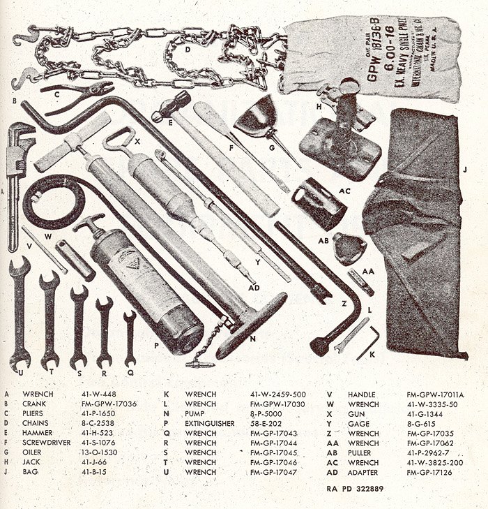 Guide to jeep tools and accessories by john barton #1